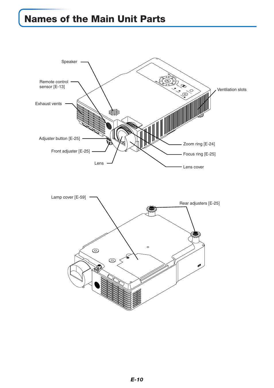 Names of the main unit parts, E-10 | PLUS Vision KG-PS125X User Manual | Page 11 / 67