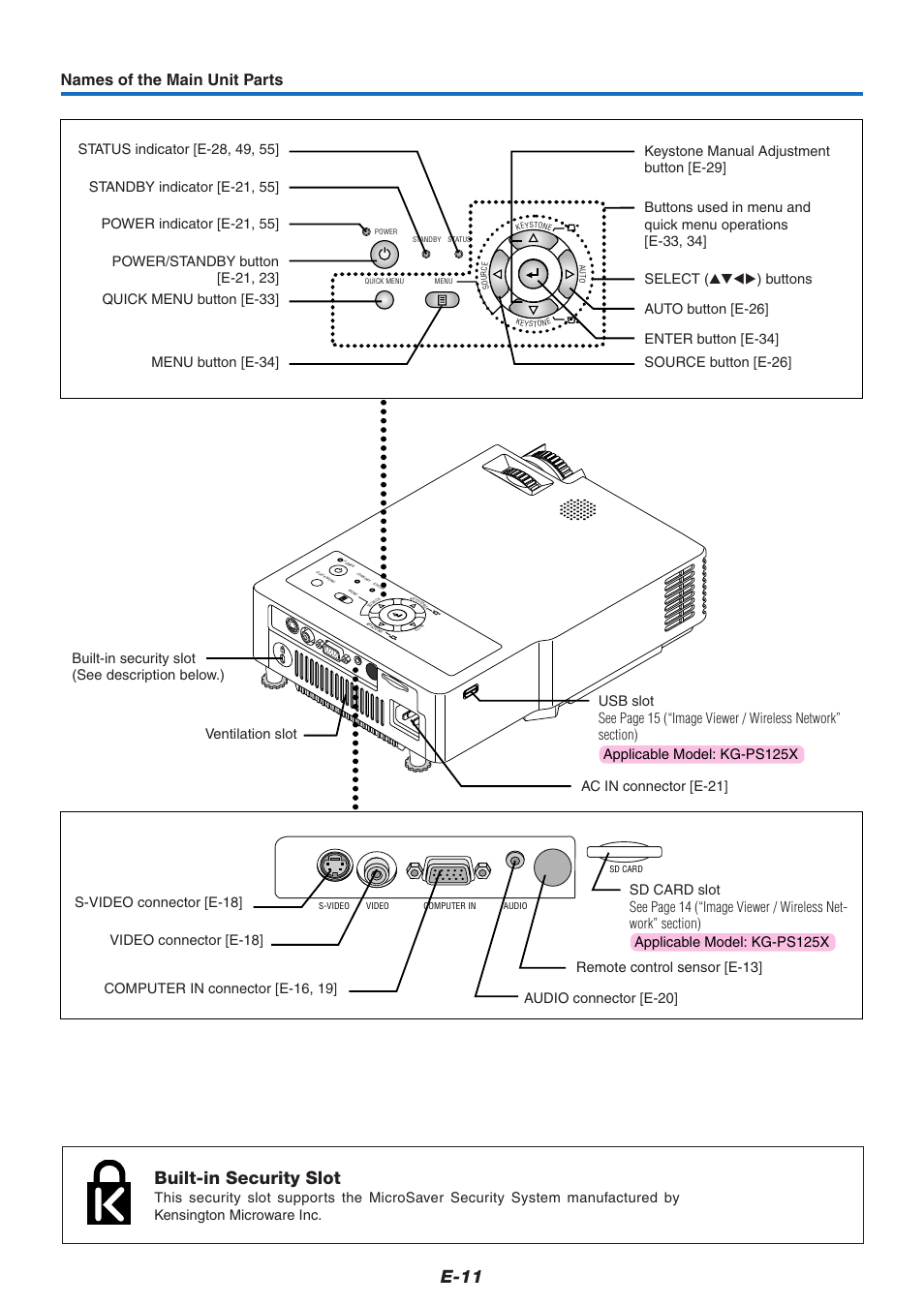 E-11, Built-in security slot, Names of the main unit parts | PLUS Vision KG-PS125X User Manual | Page 12 / 67