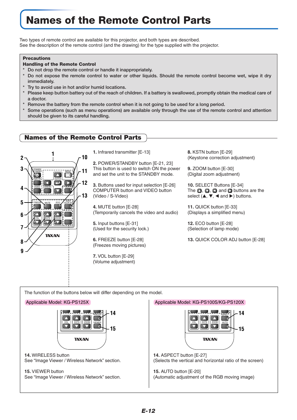 Names of the remote control parts, E-12 | PLUS Vision KG-PS125X User Manual | Page 13 / 67