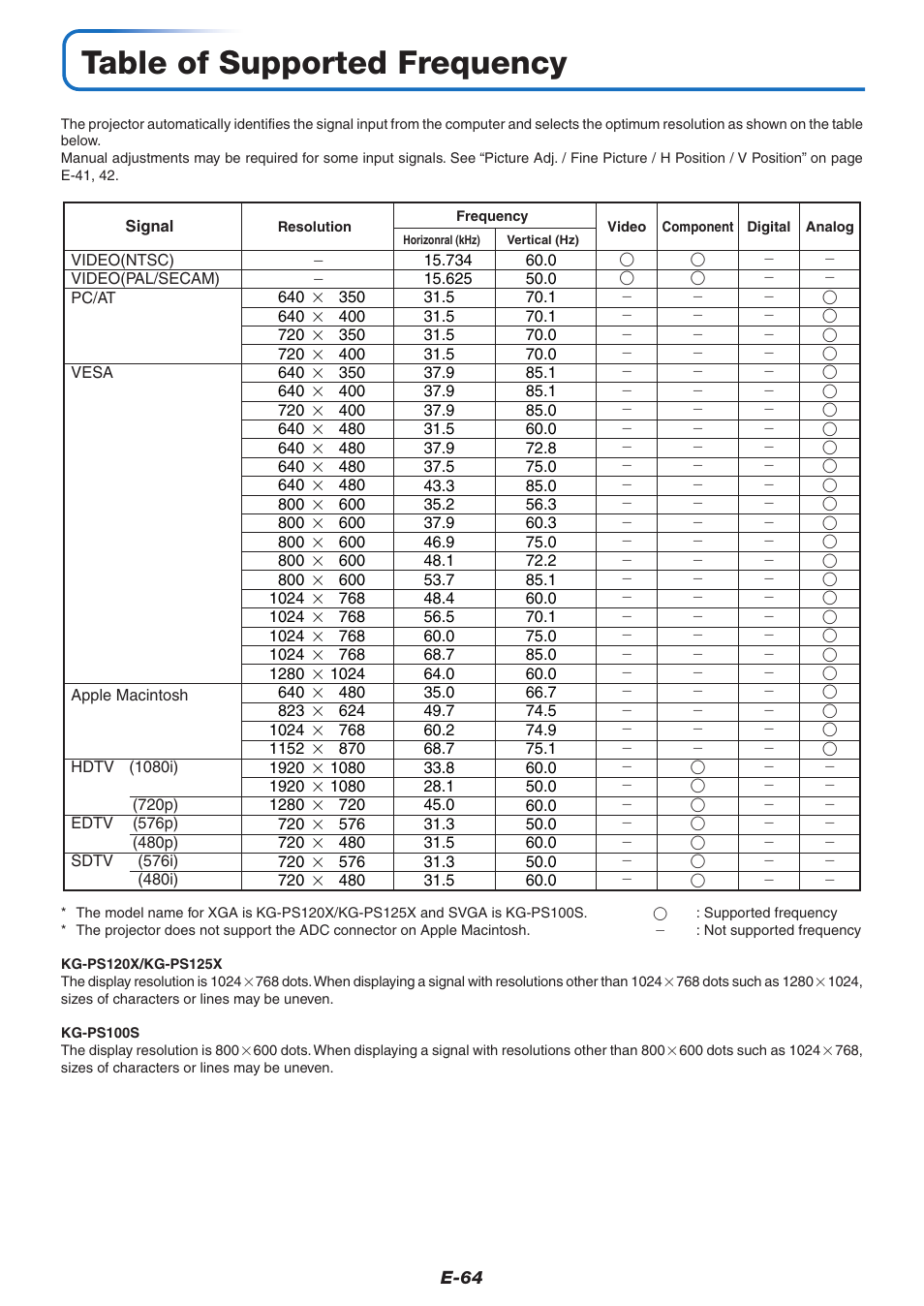 Table of supported frequency | PLUS Vision KG-PS125X User Manual | Page 65 / 67