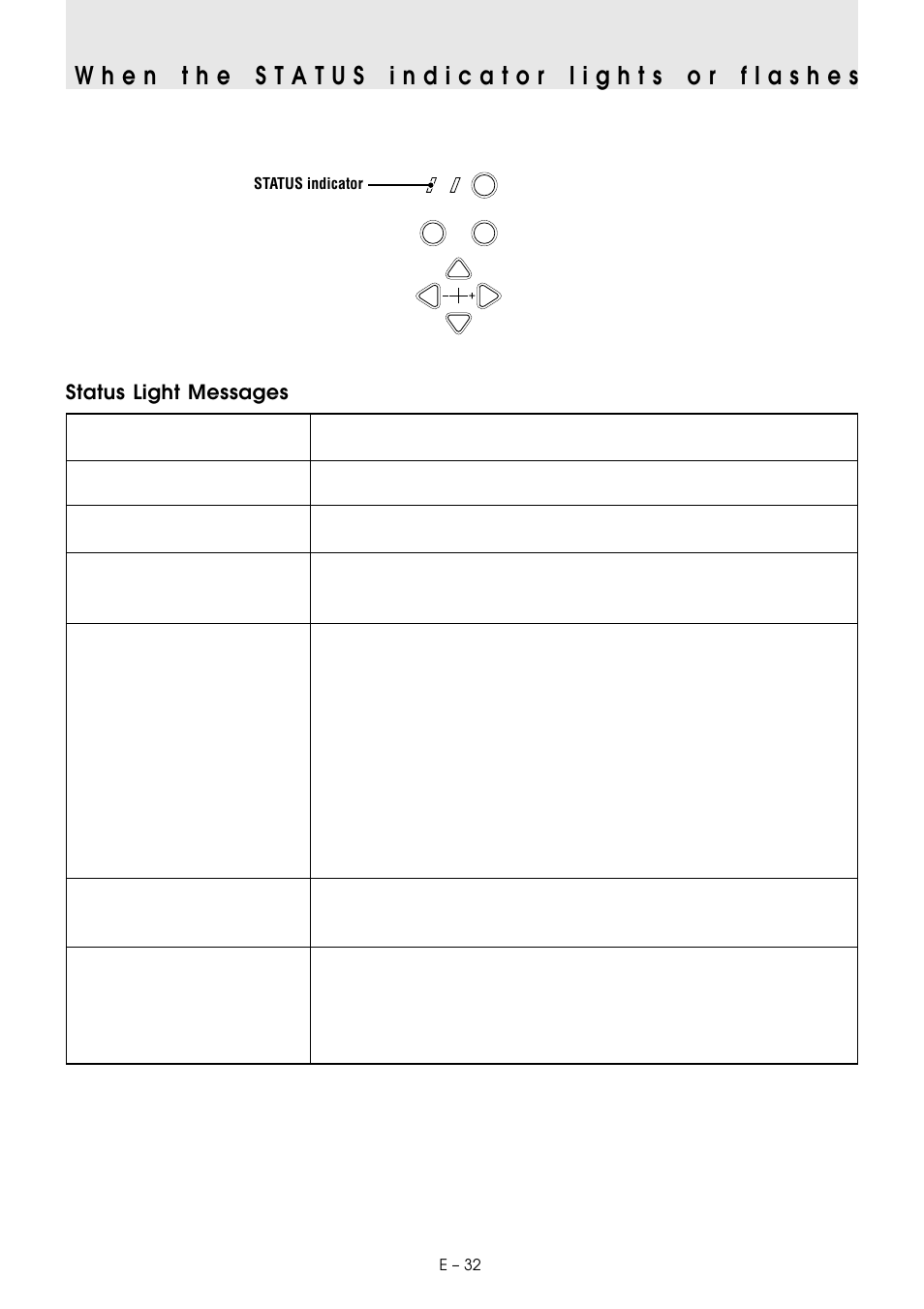 Status light messages | PLUS Vision U2-1130 User Manual | Page 34 / 39