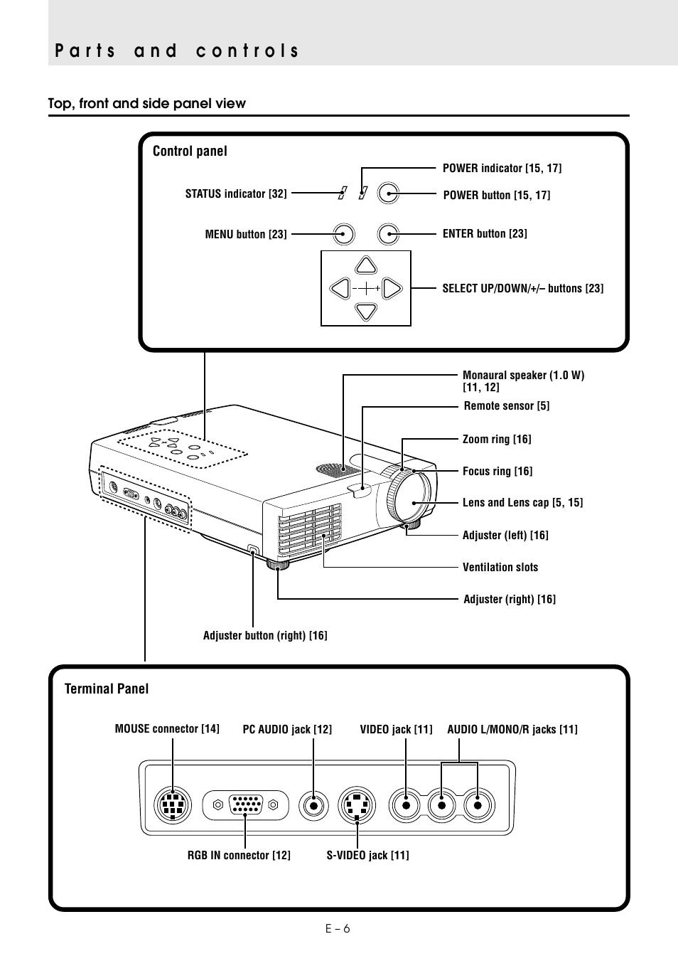 Top, front and side panel view, Control panel, Terminal panel | E – 6, Adjuster button (right) [16, Ventilation slots | PLUS Vision U2-1130 User Manual | Page 8 / 39