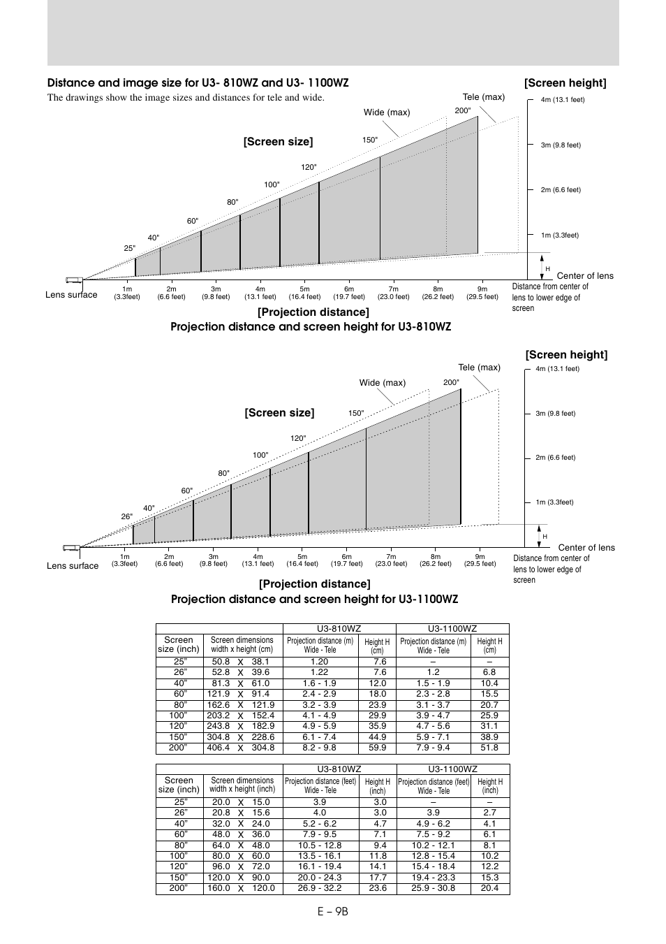 Screen size] [screen height, Projection distance, E – 9b | PLUS Vision U3-810SF User Manual | Page 11 / 39