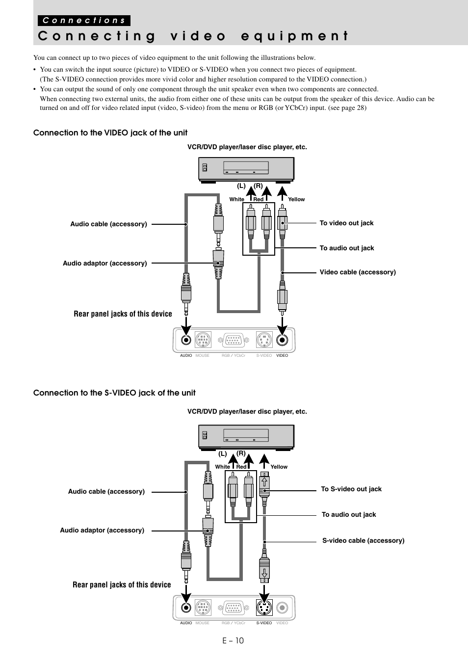 Connections, Connecting video equipment, E – 10 | Rear panel jacks of this device | PLUS Vision U3-810SF User Manual | Page 12 / 39