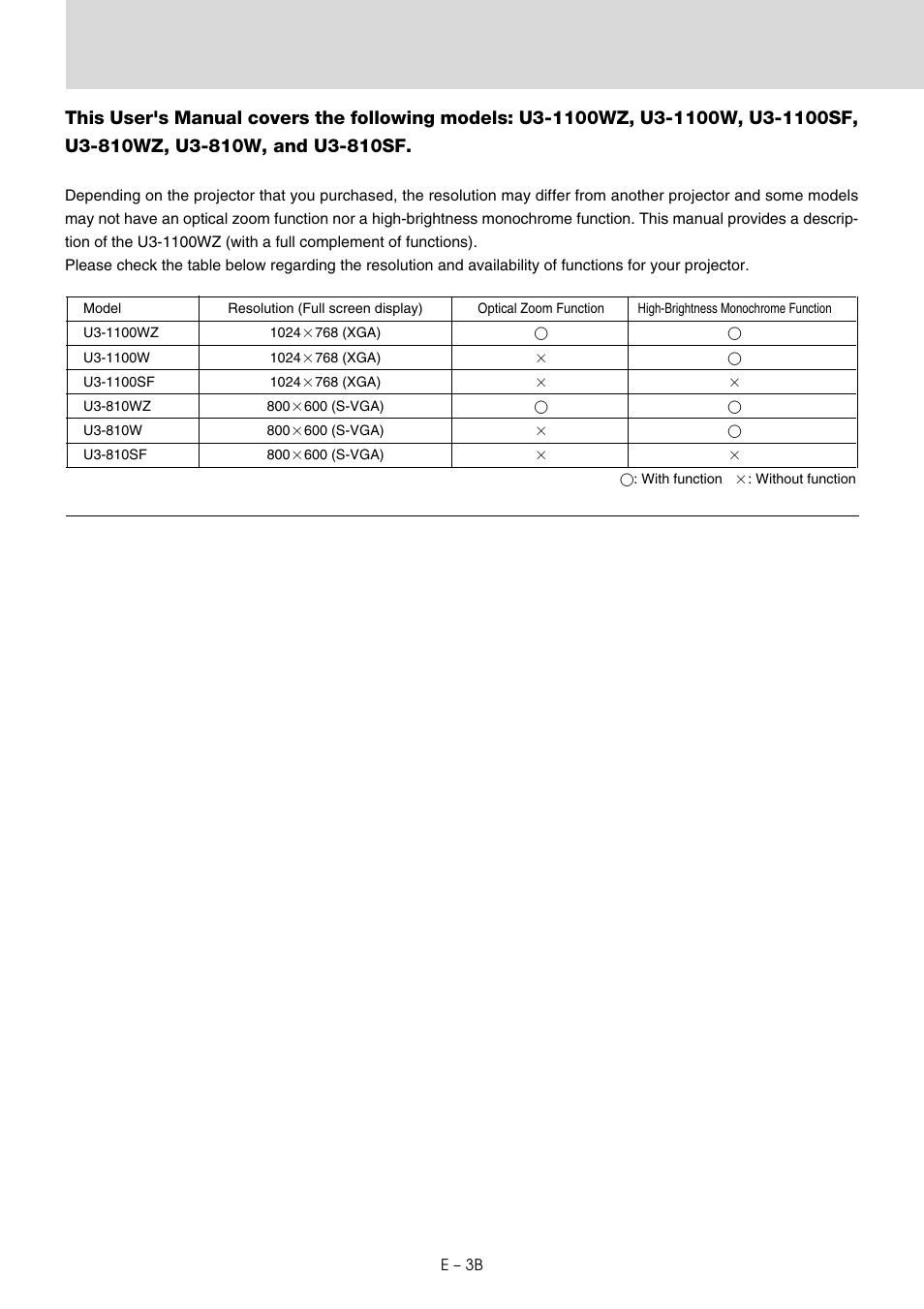 PLUS Vision U3-810SF User Manual | Page 4 / 39