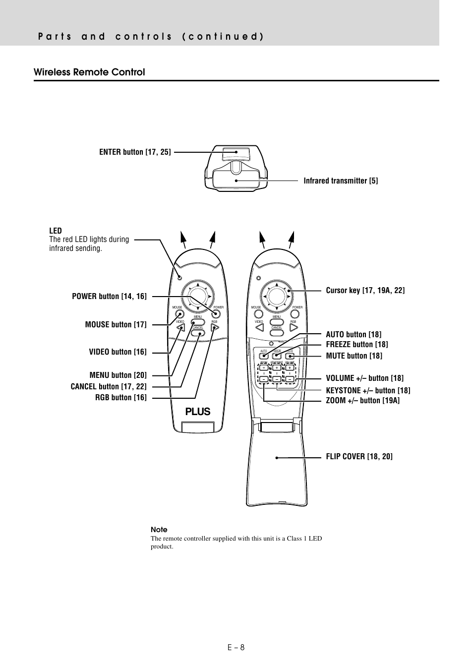 Plus, Wireless remote control | PLUS Vision U3-810SF User Manual | Page 9 / 39