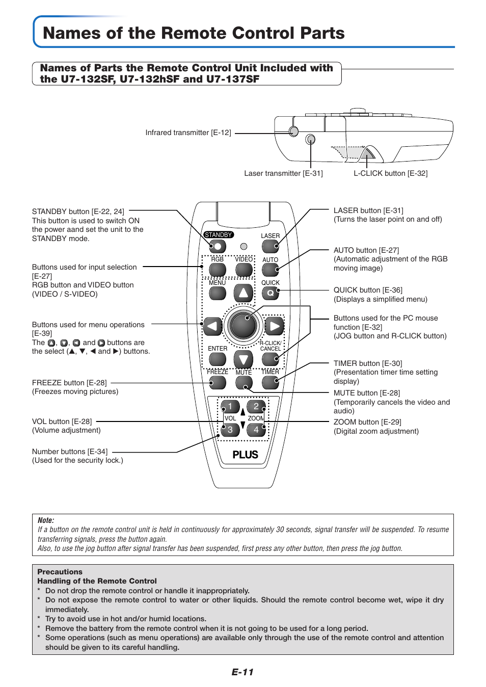 Names of the remote control parts, E-11 | PLUS Vision U7-137SF User Manual | Page 11 / 67