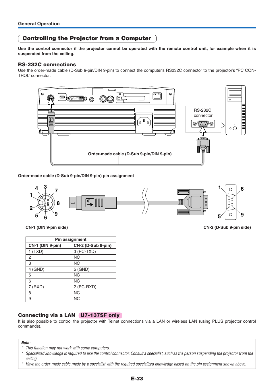 Controlling the projector from a computer | PLUS Vision U7-137SF User Manual | Page 33 / 67