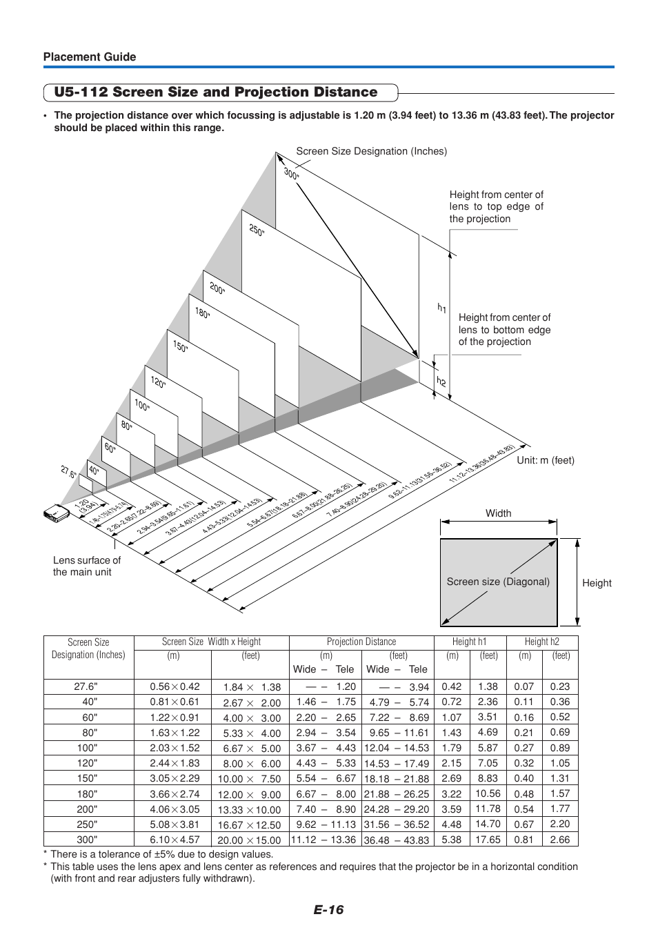 U5-112 screen size and projection distance, E-16 | PLUS Vision U5-111 User Manual | Page 17 / 72