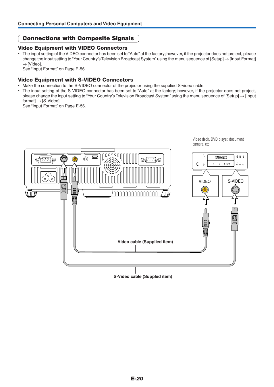 Connections with composite signals | PLUS Vision U5-111 User Manual | Page 21 / 72