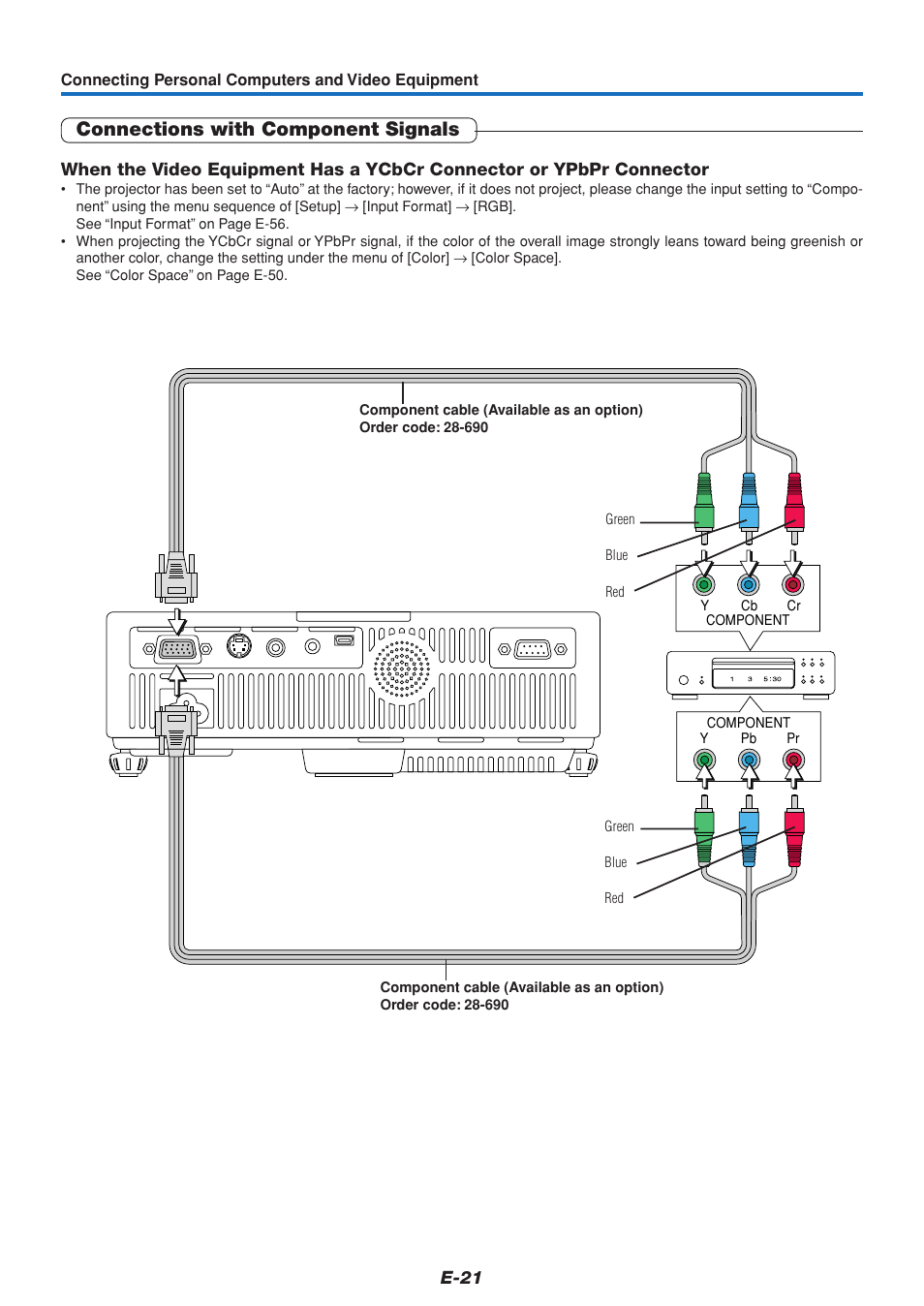 Connections with component signals | PLUS Vision U5-111 User Manual | Page 22 / 72