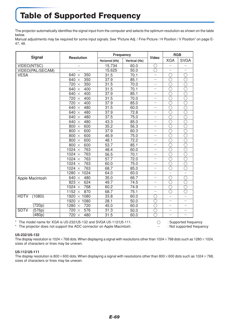 Table of supported frequency | PLUS Vision U5-111 User Manual | Page 70 / 72