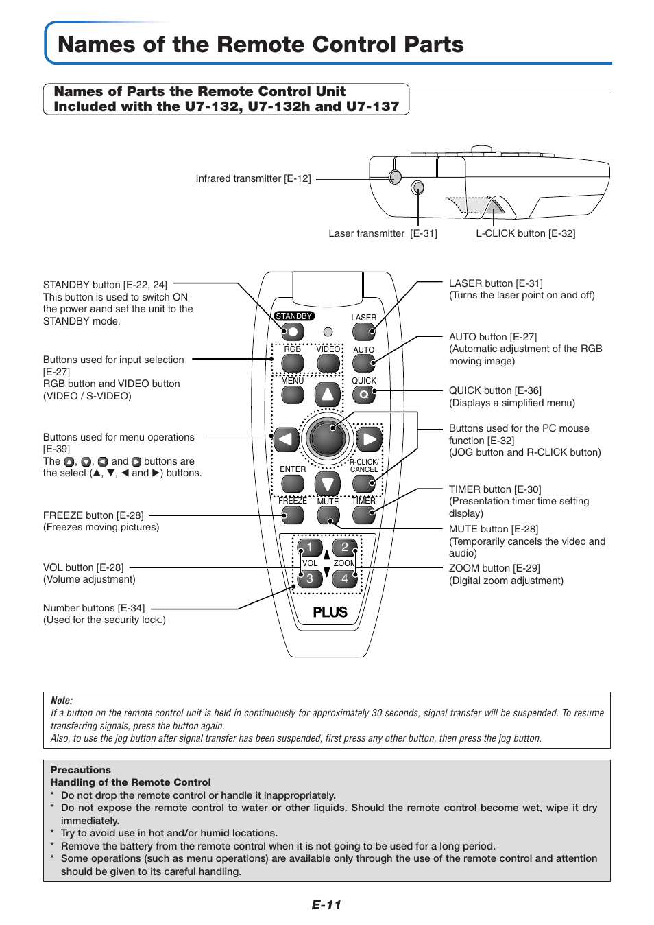 Names of the remote control parts, E-11 | PLUS Vision U7-137 User Manual | Page 11 / 67