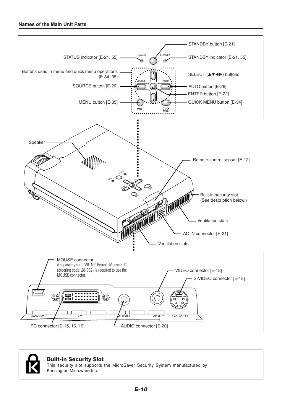 E-10, Built-in security slot, Names of the main unit parts | PLUS Vision U4-232 User Manual | Page 10 / 64
