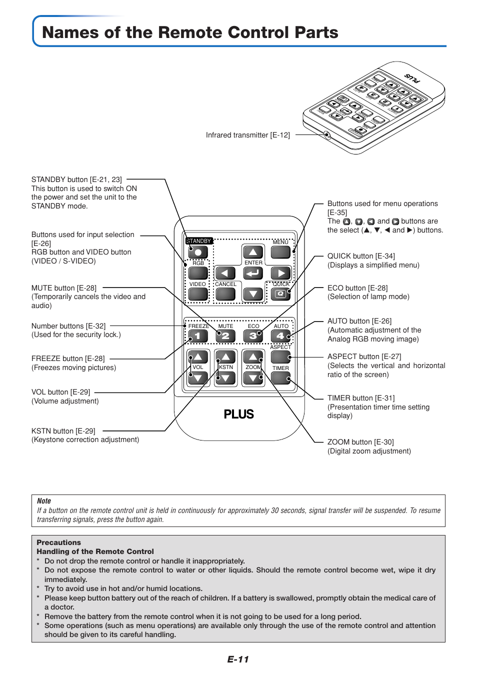 Names of the remote control parts, E-11 | PLUS Vision U4-232 User Manual | Page 11 / 64