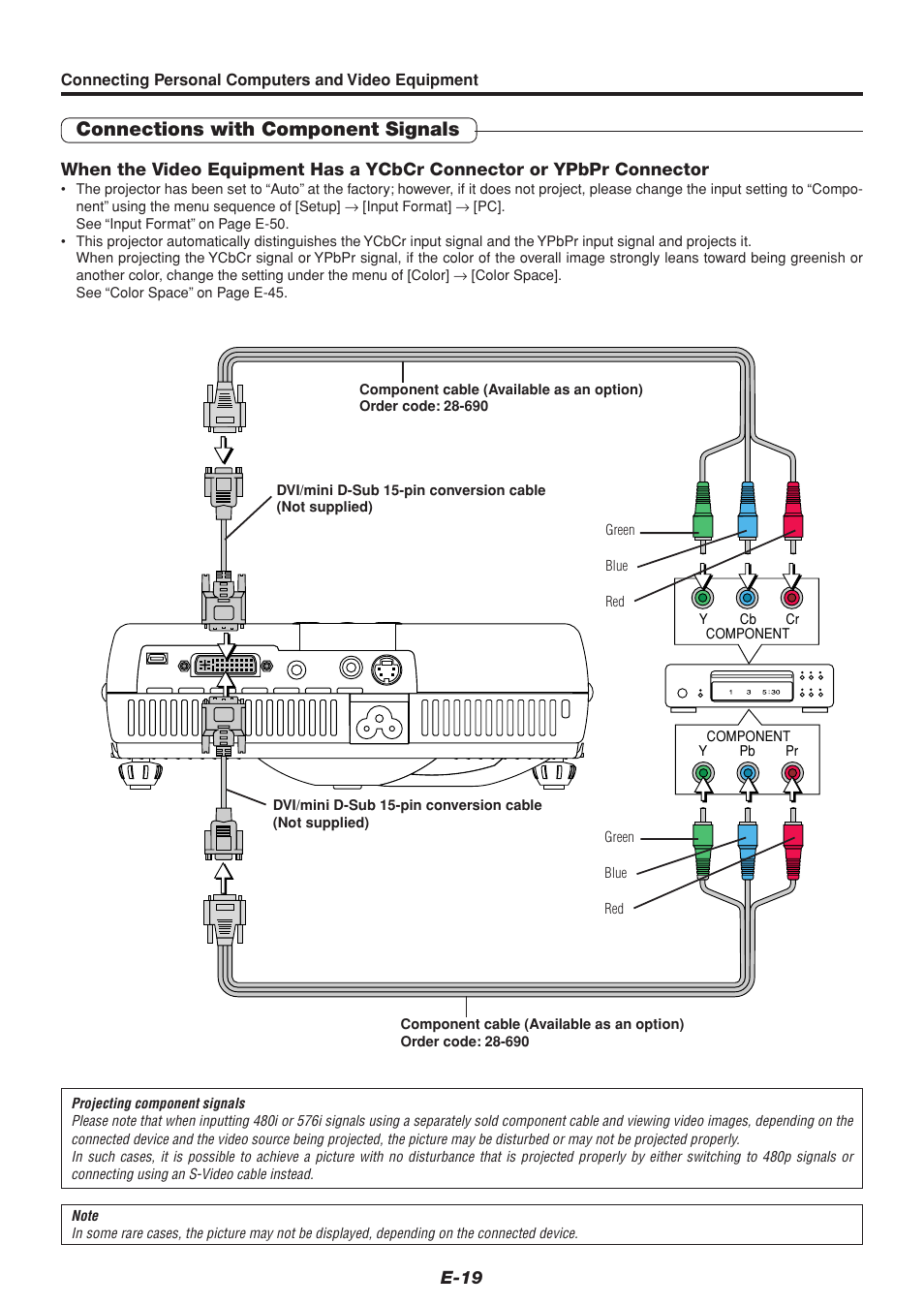 Connections with component signals | PLUS Vision U4-232 User Manual | Page 19 / 64