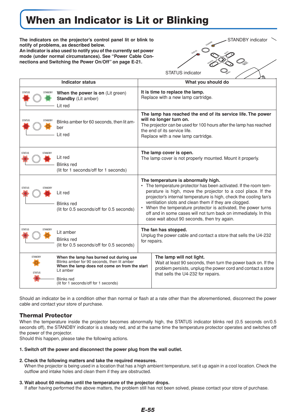 When an indicator is lit or blinking, E-55, Thermal protector | PLUS Vision U4-232 User Manual | Page 55 / 64
