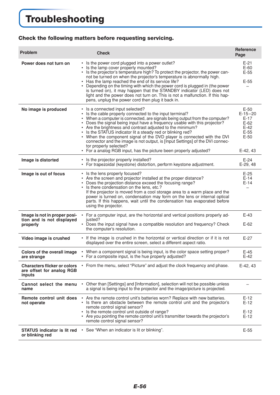 Troubleshooting, E-56 | PLUS Vision U4-232 User Manual | Page 56 / 64