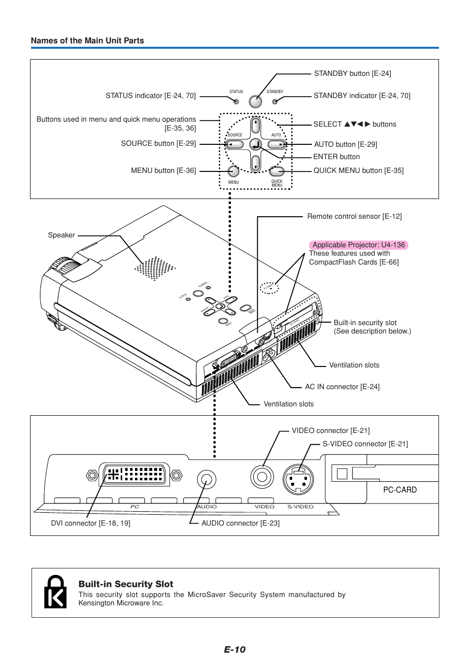 E-10, Built-in security slot, Names of the main unit parts | Pc-card, Buttons quick menu button [e-35 | PLUS Vision U4-111 User Manual | Page 11 / 80
