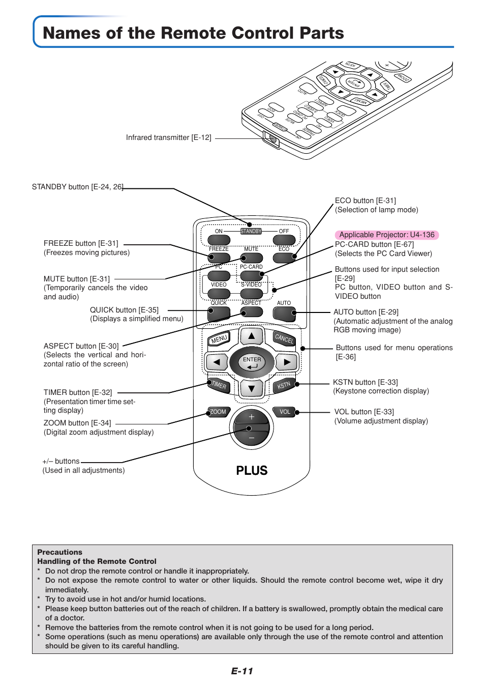 Names of the remote control parts, E-11 | PLUS Vision U4-111 User Manual | Page 12 / 80