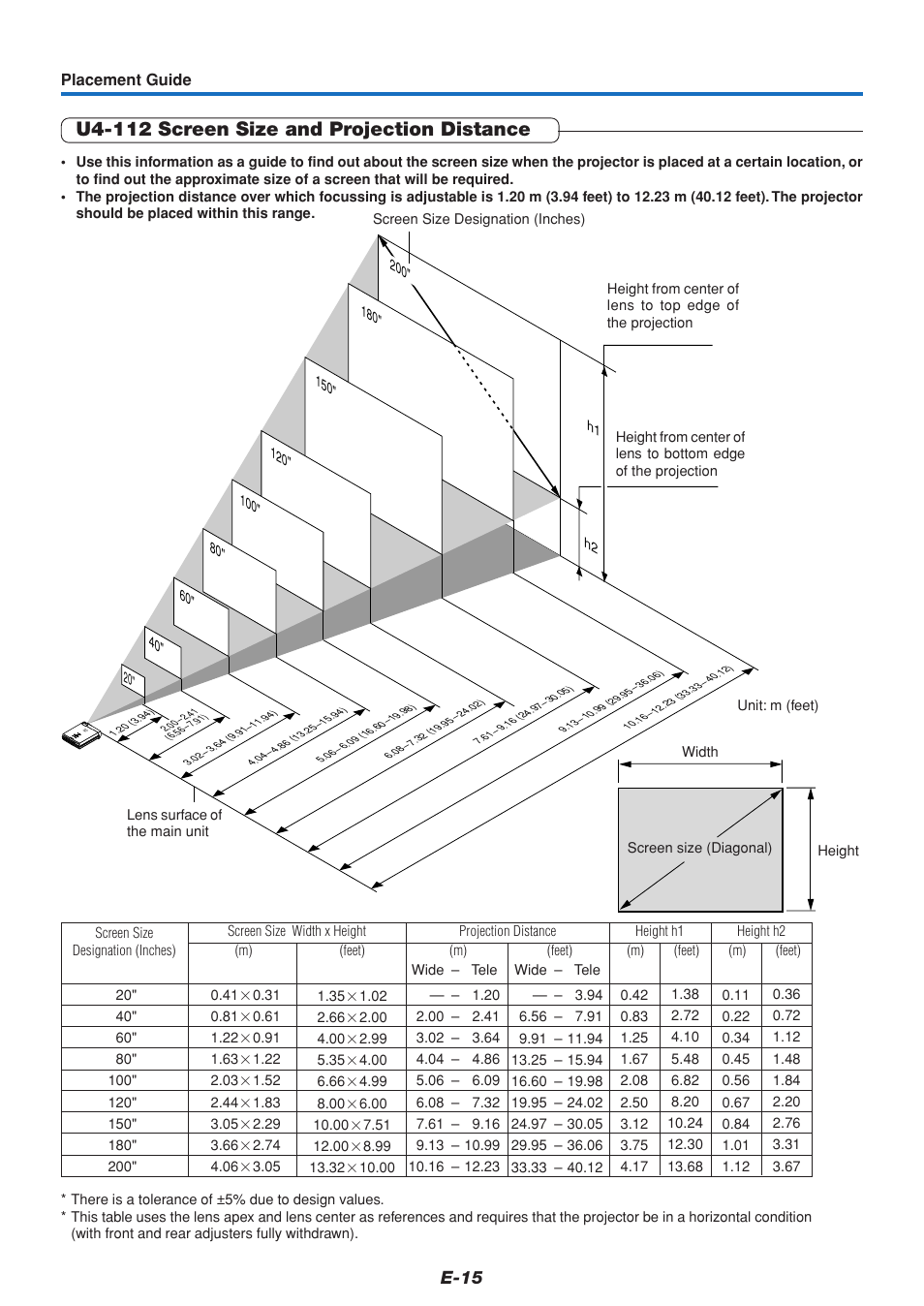 U4-112 screen size and projection distance, E-15 | PLUS Vision U4-111 User Manual | Page 16 / 80