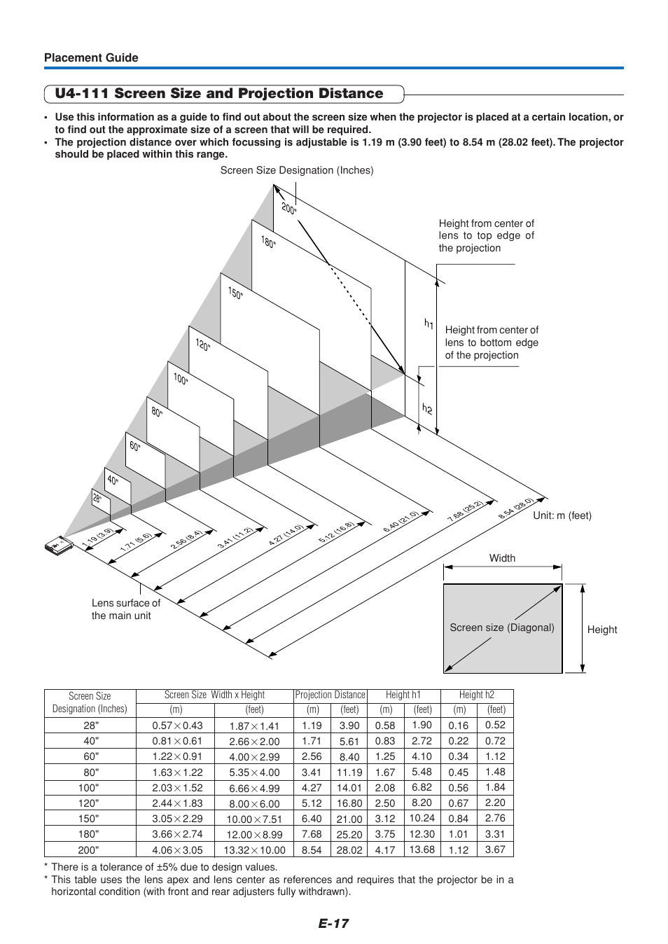 U4-111 screen size and projection distance, E-17 | PLUS Vision U4-111 User Manual | Page 18 / 80