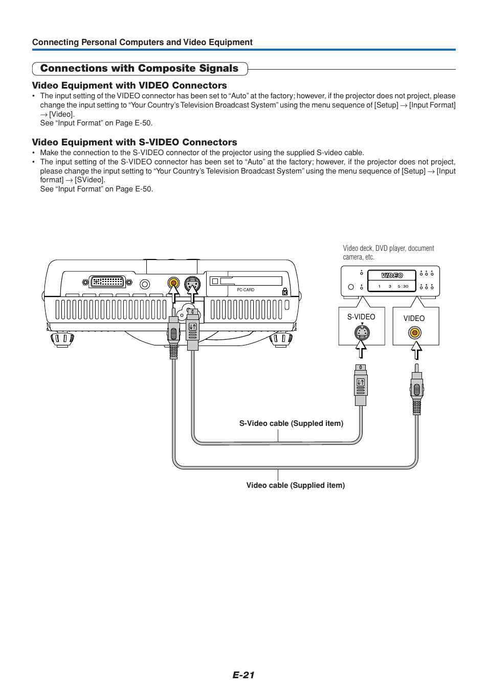 Connections with composite signals | PLUS Vision U4-111 User Manual | Page 22 / 80