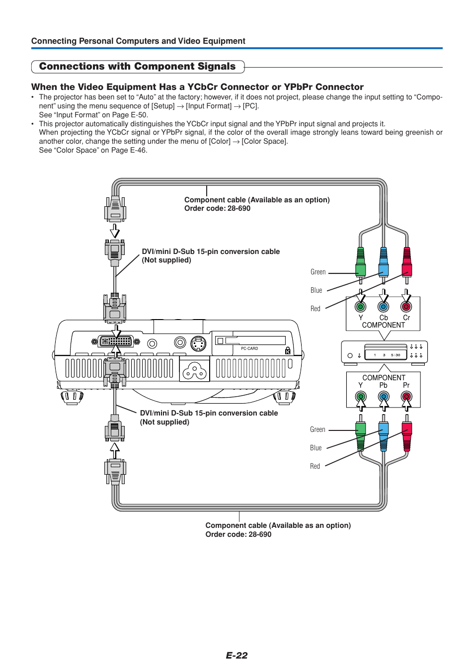 Connections with component signals, E-22 | PLUS Vision U4-111 User Manual | Page 23 / 80