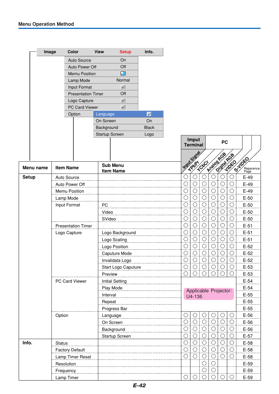E-42 | PLUS Vision U4-111 User Manual | Page 43 / 80