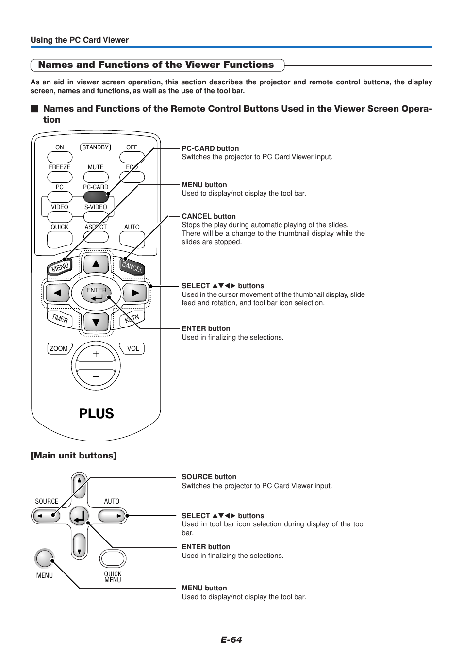 Names and functions of the viewer functions, E-64, Main unit buttons | PLUS Vision U4-111 User Manual | Page 65 / 80