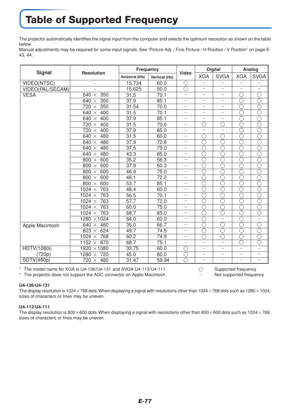 Table of supported frequency | PLUS Vision U4-111 User Manual | Page 78 / 80
