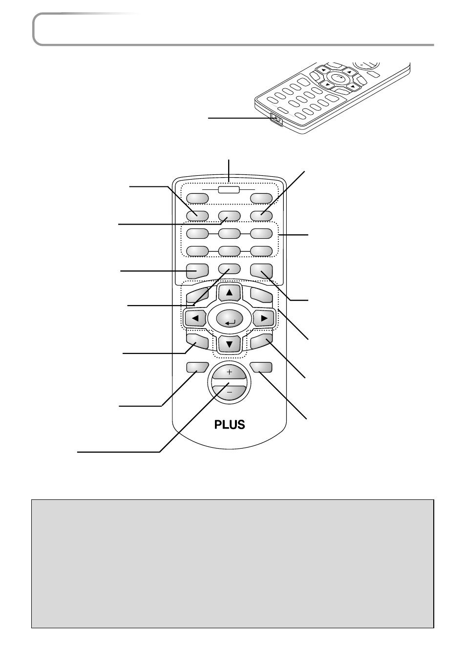 Names of the remote control parts, E-12, Button (used in all adjustments) | Infrared transmitter [e-14 | PLUS Vision PLUS V-1080 User Manual | Page 12 / 72