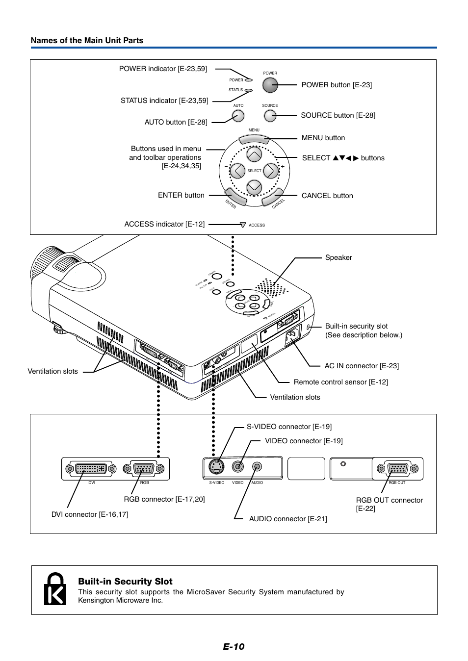 E-10, Built-in security slot, Names of the main unit parts | Buttons cancel button | PLUS Vision Data Projector User Manual | Page 10 / 68