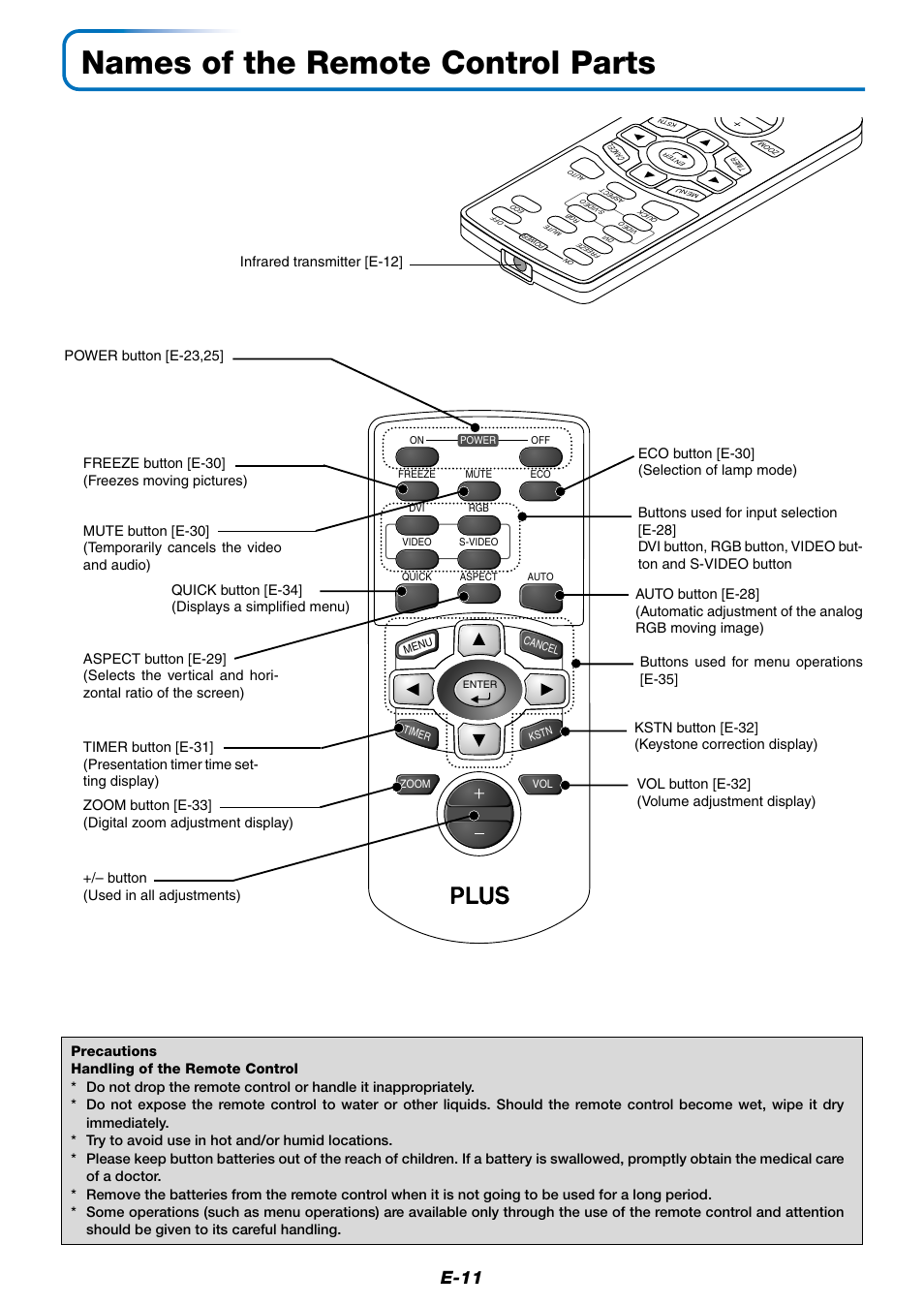 Names of the remote control parts, E-11 | PLUS Vision Data Projector User Manual | Page 11 / 68