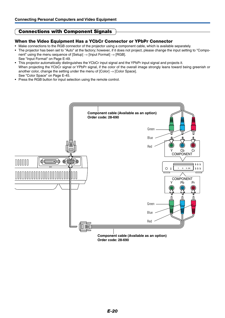 Connections with component signals, E-20 | PLUS Vision Data Projector User Manual | Page 20 / 68