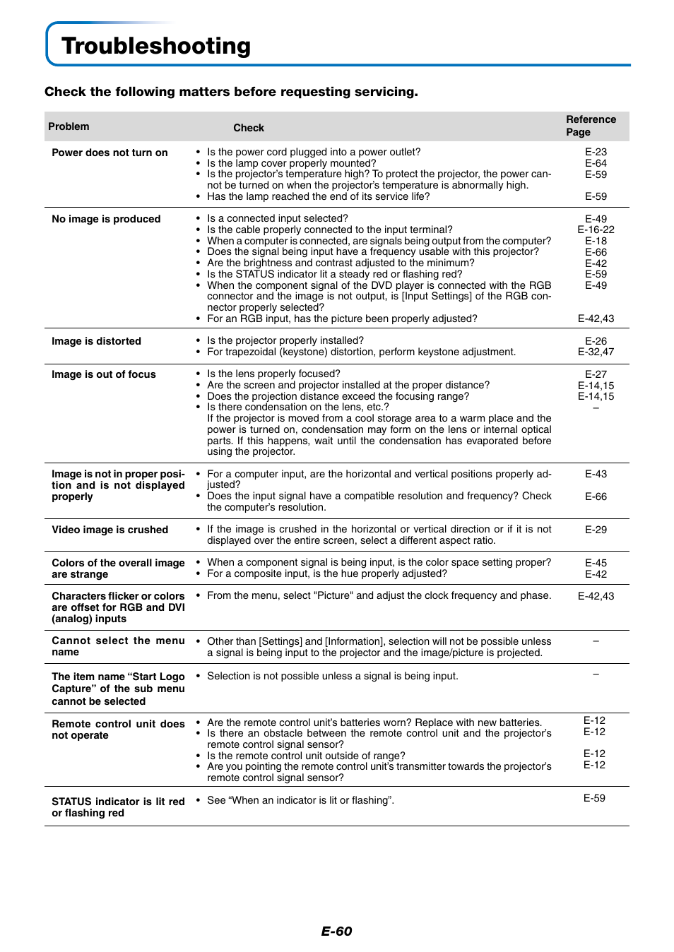 Troubleshooting, E-60 | PLUS Vision Data Projector User Manual | Page 60 / 68