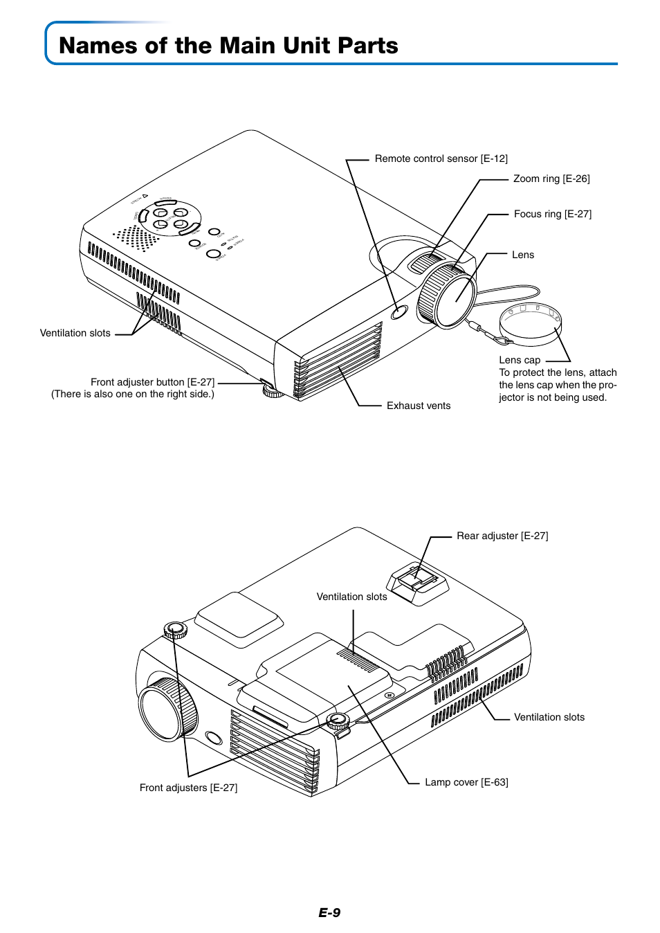 Names of the main unit parts | PLUS Vision Data Projector User Manual | Page 9 / 68