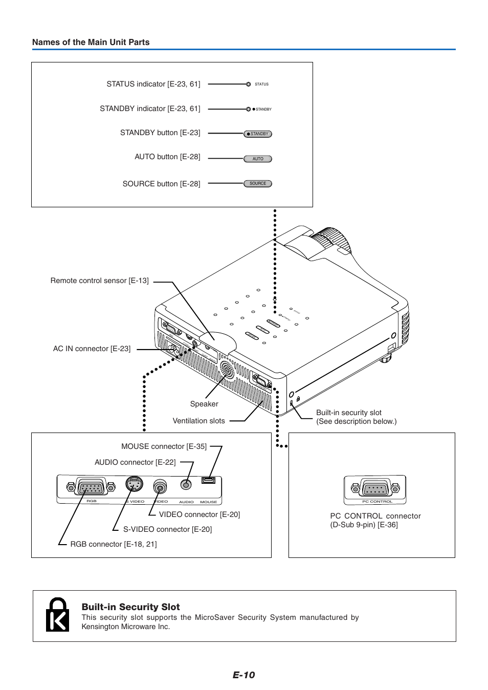 E-10, Built-in security slot, Names of the main unit parts | PLUS Vision U5-732 User Manual | Page 10 / 70