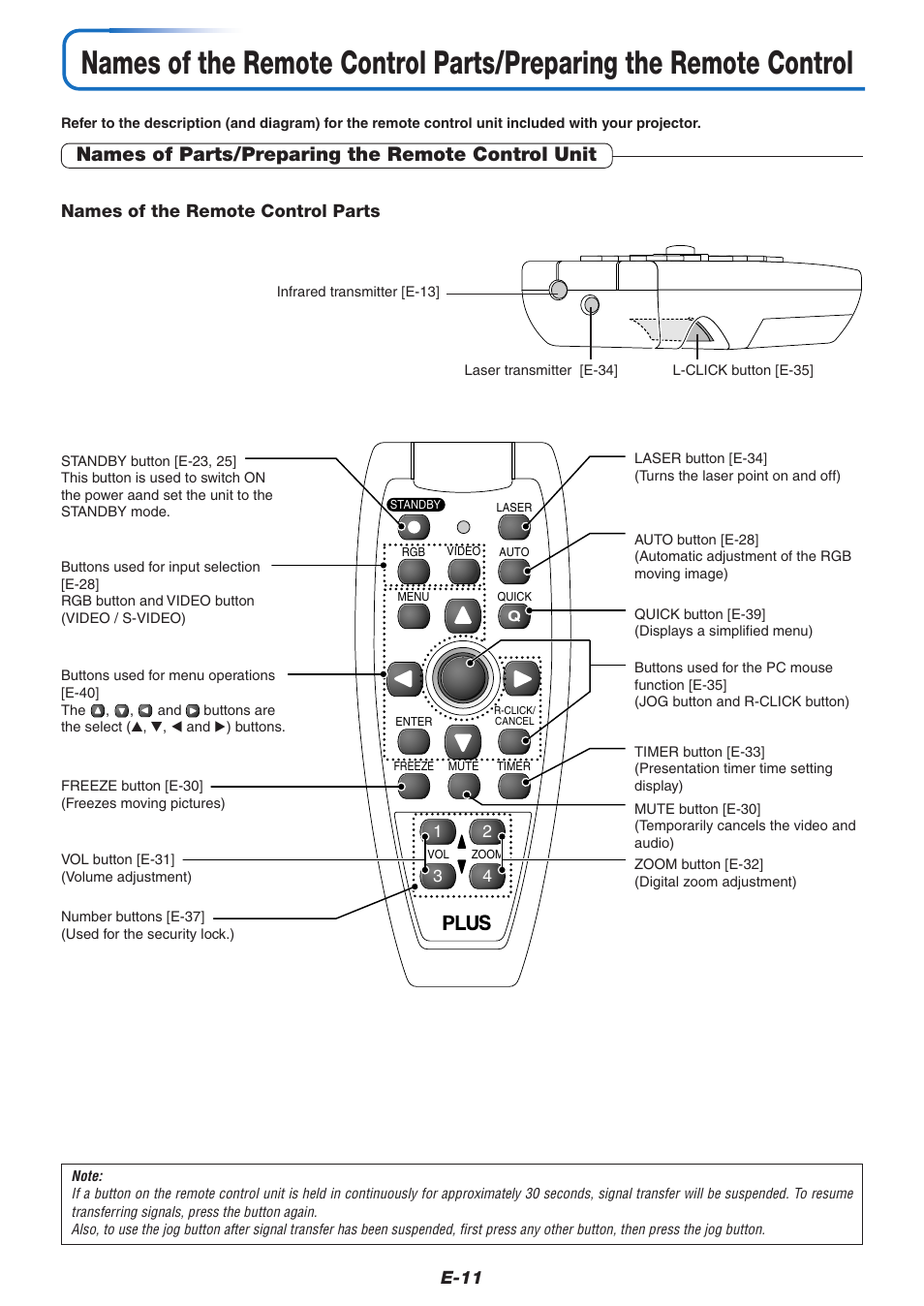 Names of parts/preparing the remote control unit, E-11, Names of the remote control parts | PLUS Vision U5-732 User Manual | Page 11 / 70