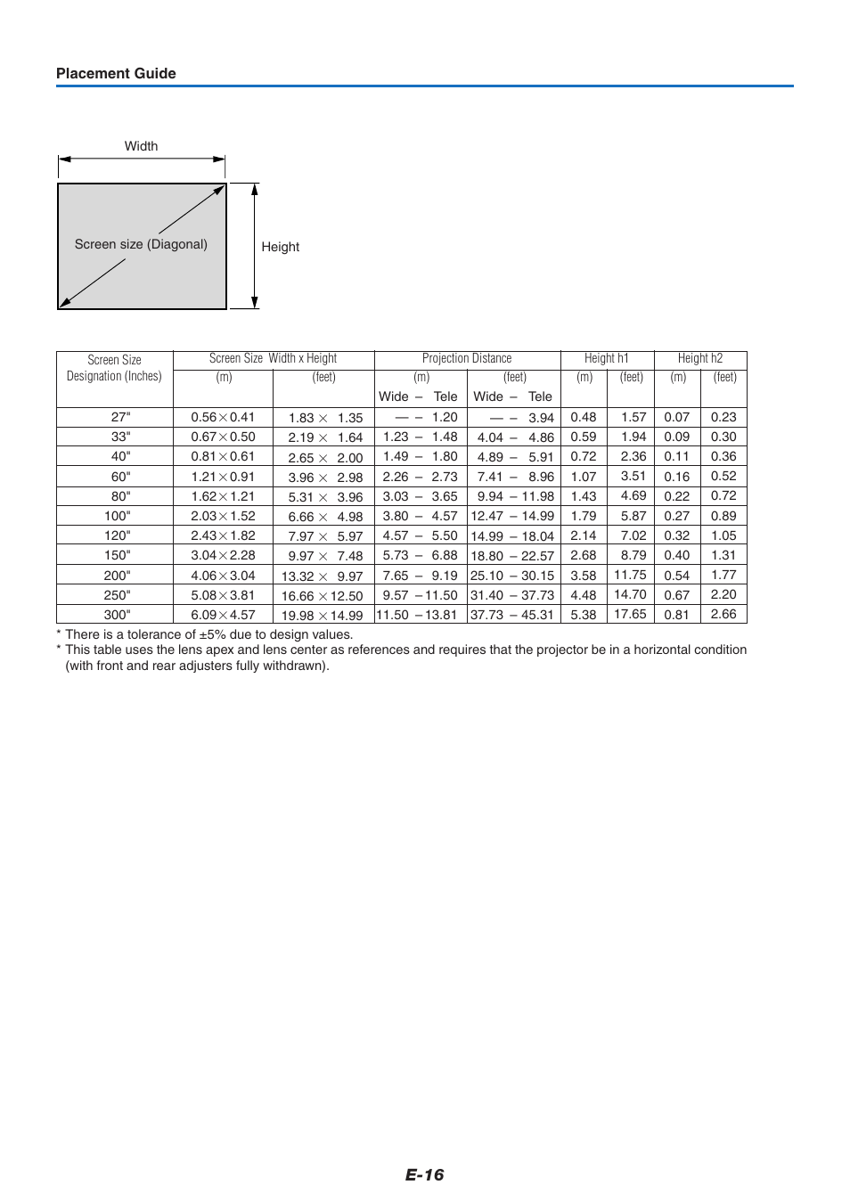 E-16 | PLUS Vision U5-732 User Manual | Page 16 / 70