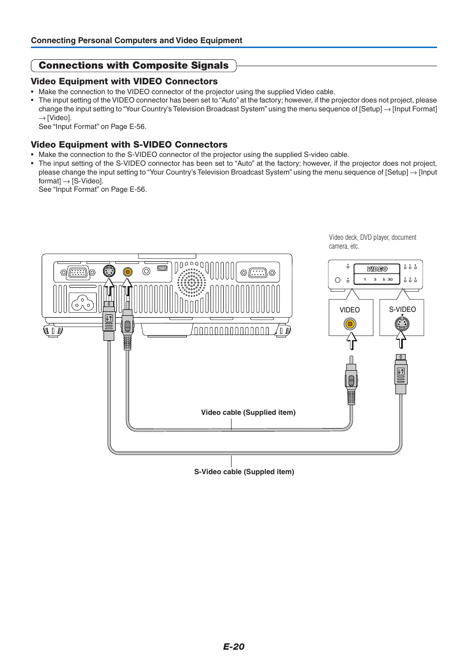 Connections with composite signals | PLUS Vision U5-732 User Manual | Page 20 / 70