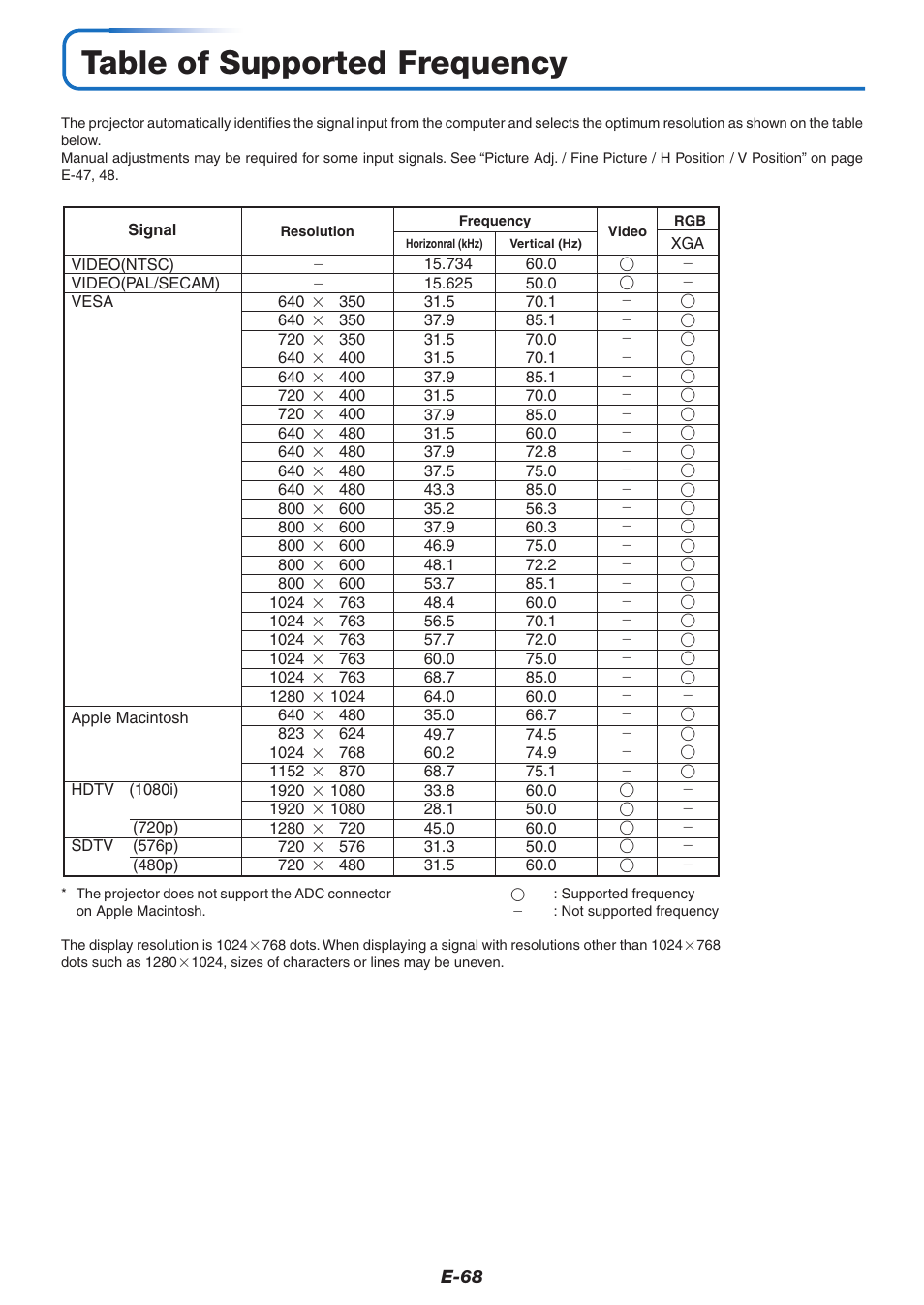 Table of supported frequency | PLUS Vision U5-732 User Manual | Page 68 / 70
