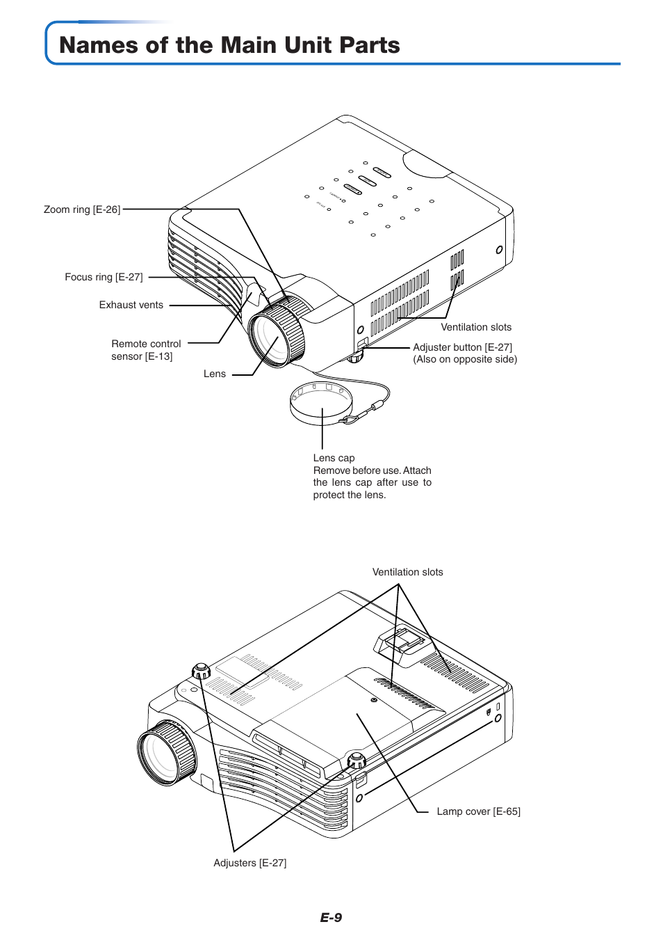 Names of the main unit parts | PLUS Vision U5-732 User Manual | Page 9 / 70