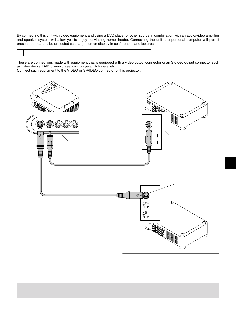 Connecting video equipment and personal computers, 3 connections with video and s-video connectors, E – 15 | PLUS Vision HE-3100 User Manual | Page 15 / 44