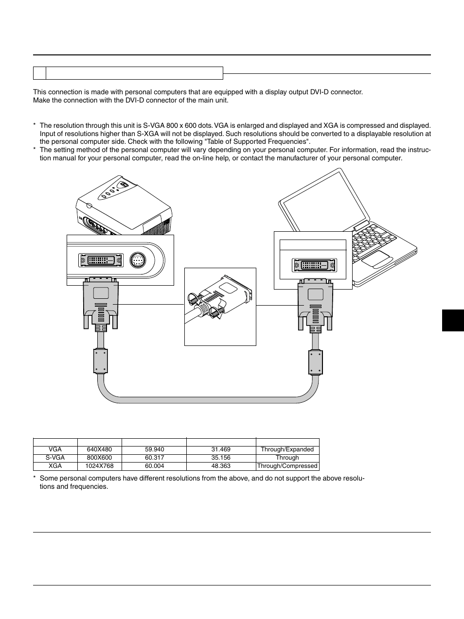 3 connection with dvi-d connector, E – 17, Check the following before making connections | Table of supported frequencies, Connecting video equipment and personal computers | PLUS Vision HE-3100 User Manual | Page 17 / 44