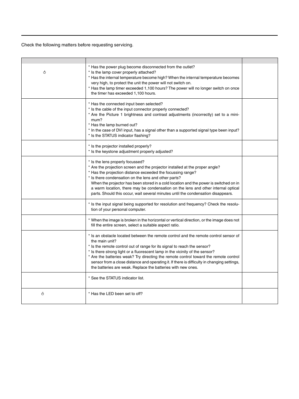 Troubleshooting | PLUS Vision HE-3100 User Manual | Page 38 / 44