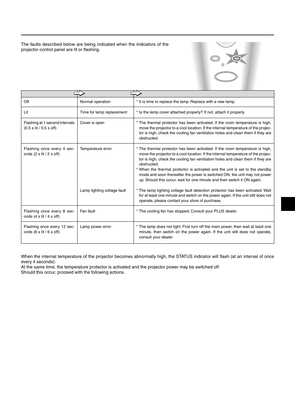 When the status indicator is lit/flashes | PLUS Vision HE-3100 User Manual | Page 39 / 44