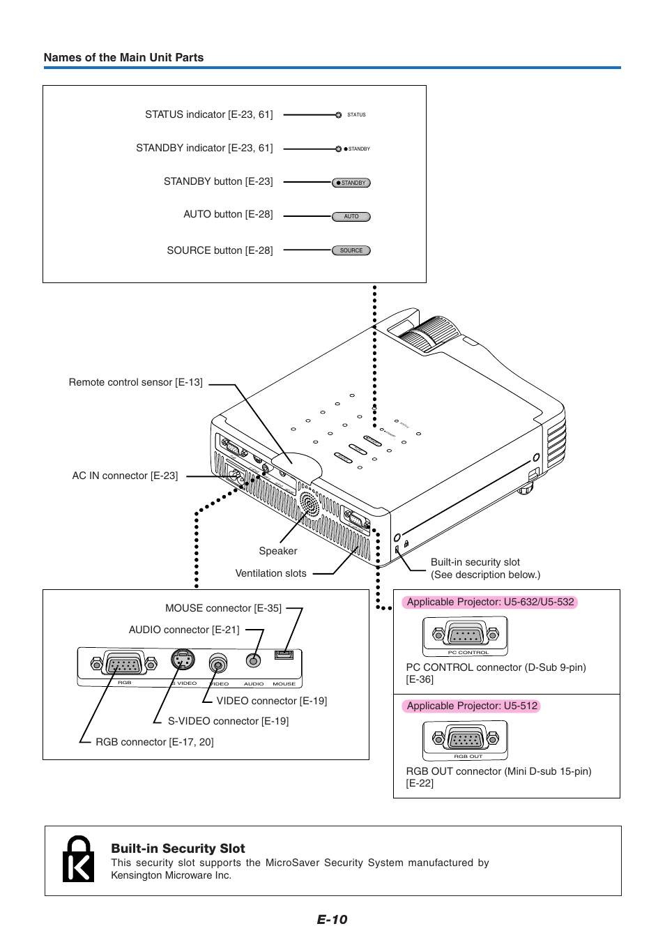 E-10, Built-in security slot, Names of the main unit parts | PLUS Vision U5-632 User Manual | Page 11 / 72