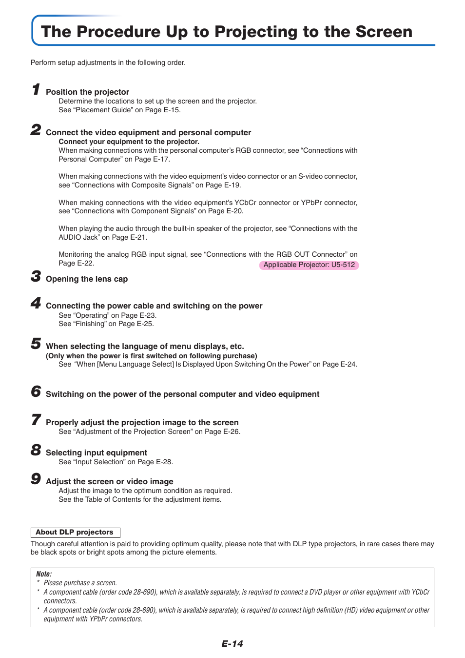 The procedure up to projecting to the screen | PLUS Vision U5-632 User Manual | Page 15 / 72