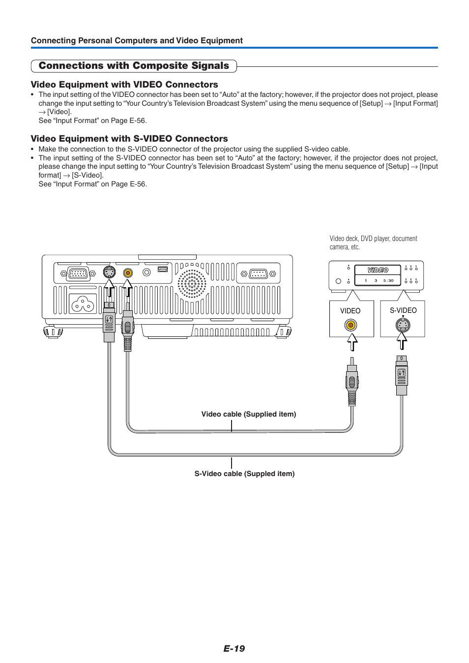 Connections with composite signals | PLUS Vision U5-632 User Manual | Page 20 / 72